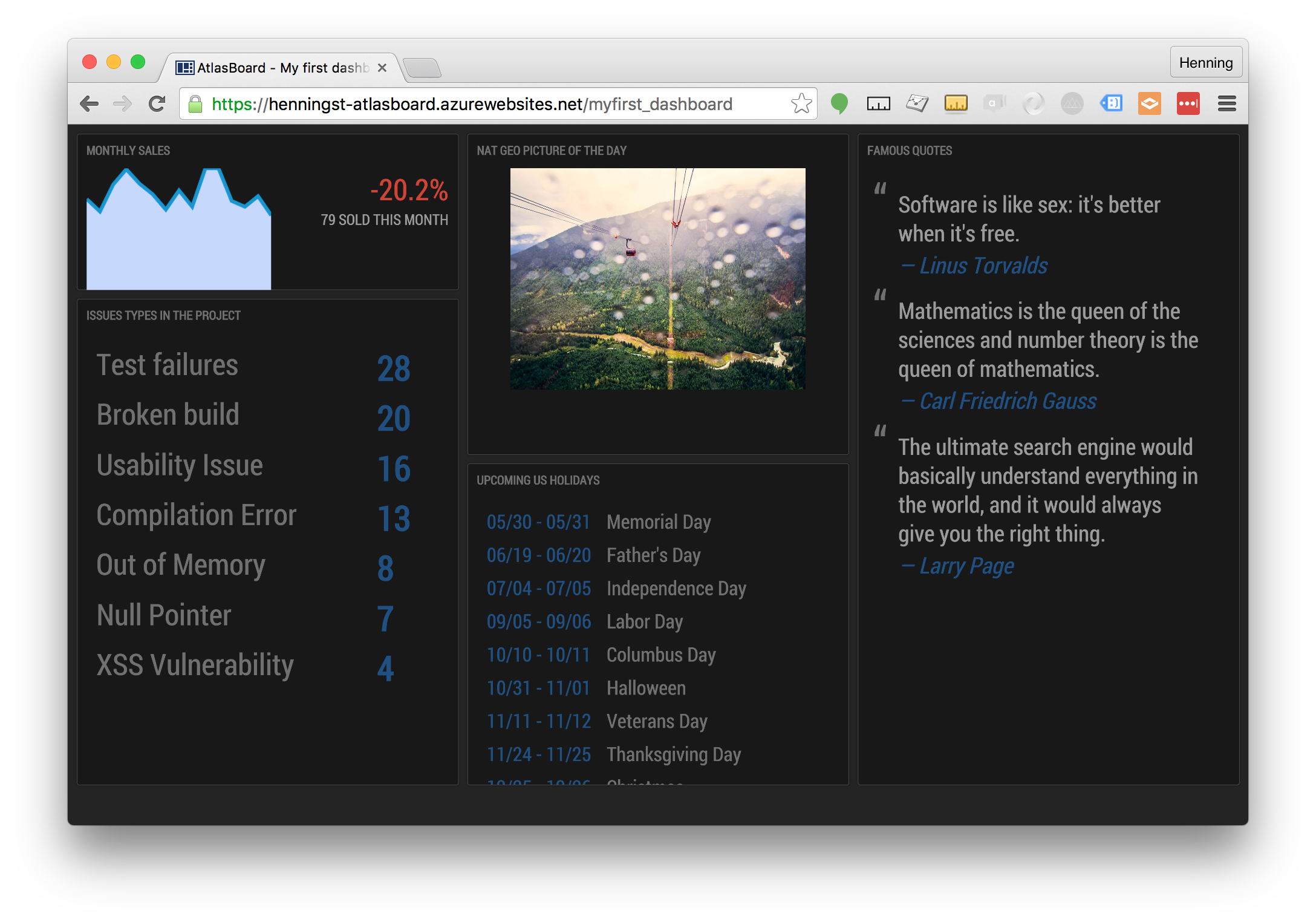 Screenshot of a running Atlasboard